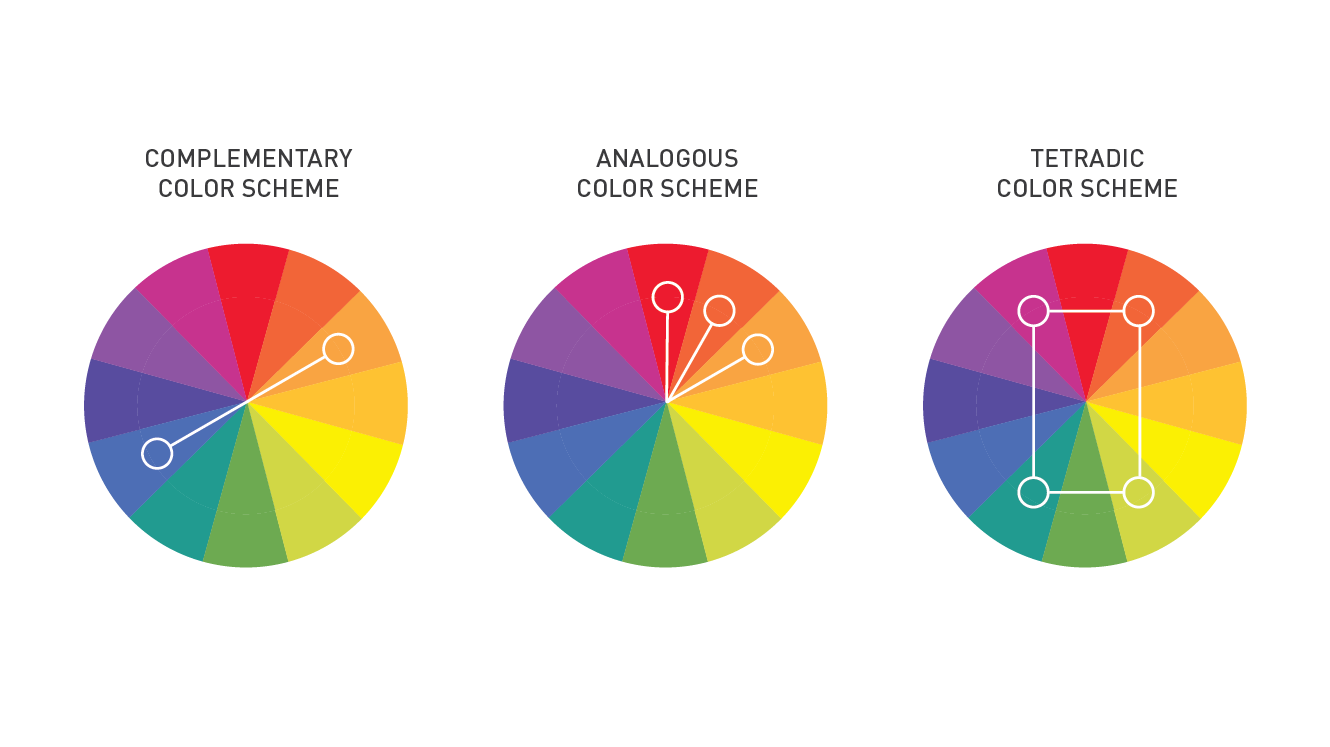 Analogous, Triadic, and Complementary Colors 