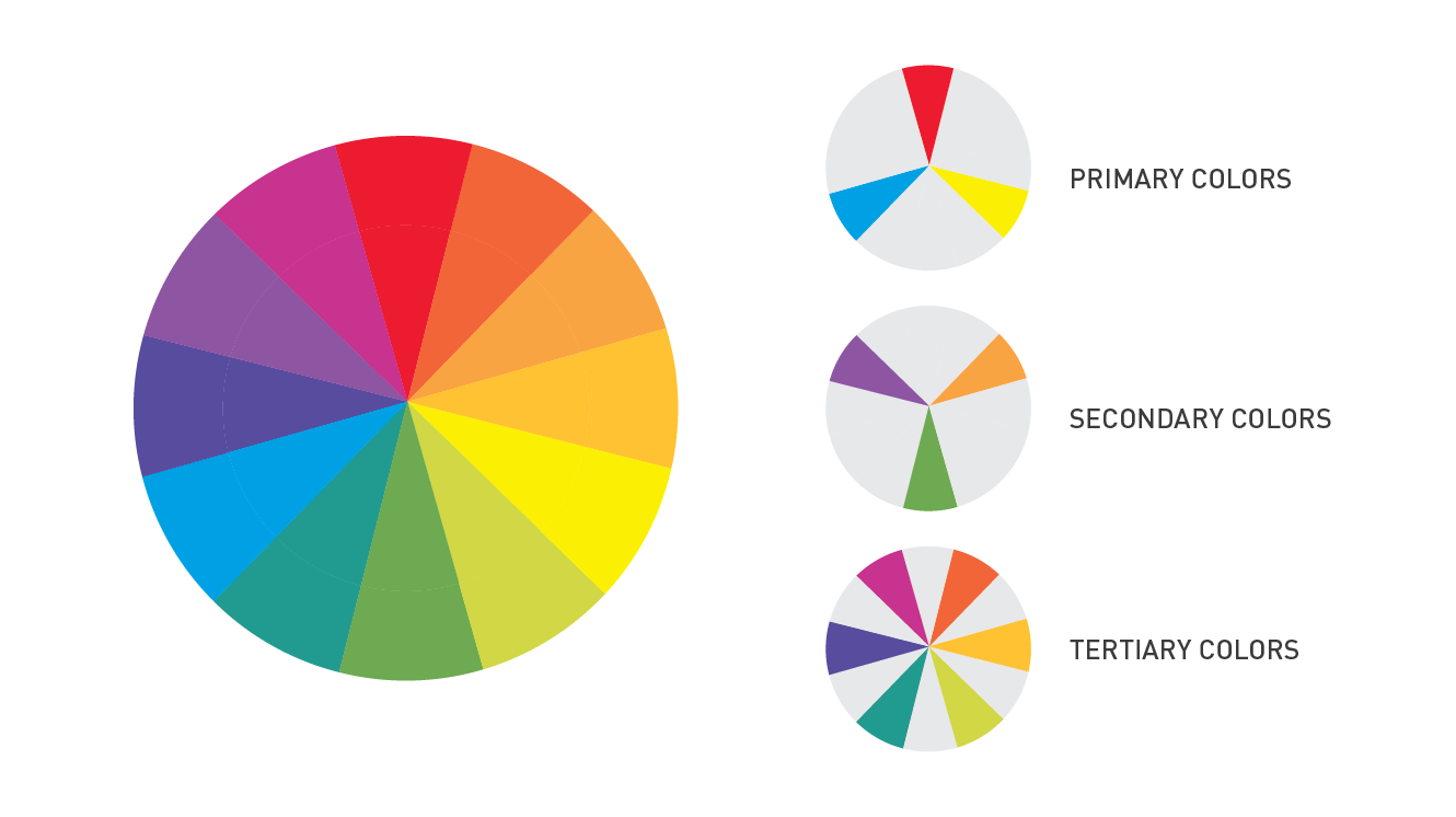 Primary, Secondary, and Tertiary Colors