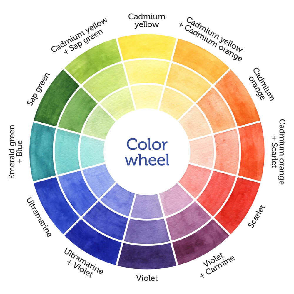 paint color wheel